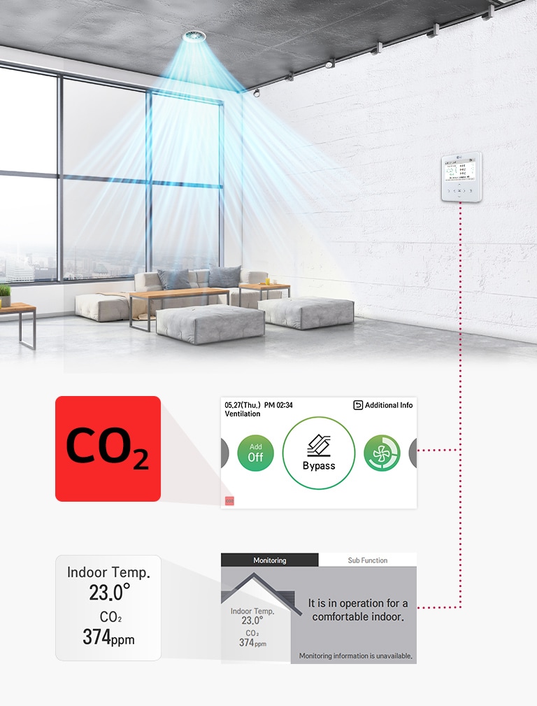 Un conducto circular en el techo sopla flujo de aire sobre los sofás, mientras un panel de control montado en la pared muestra el nivel de CO2 y la temperatura.